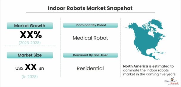 Indoor-Robots-Market-Dynamics